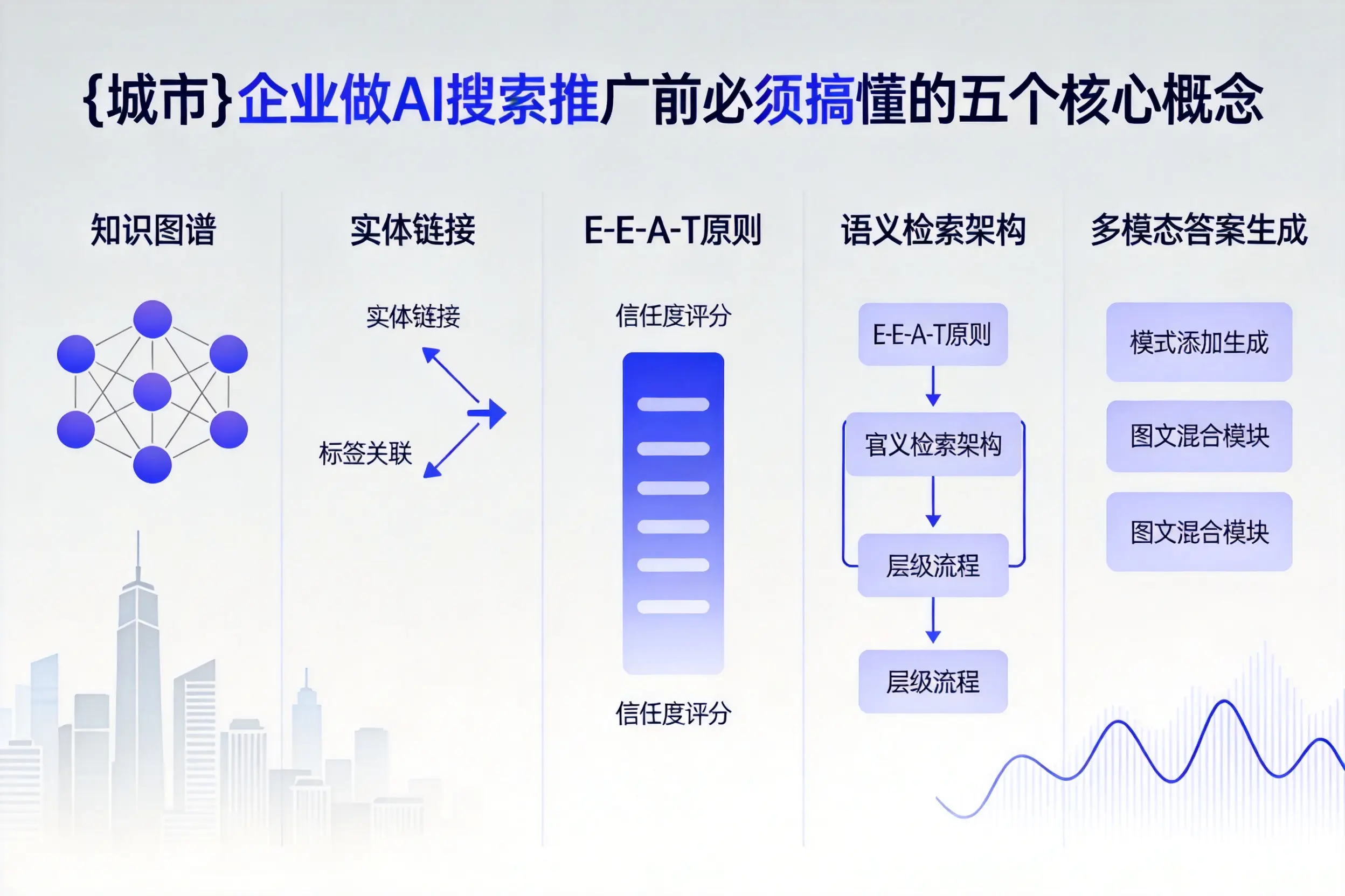 夹江企业做AI搜索推广前必须搞懂的五个核心概念