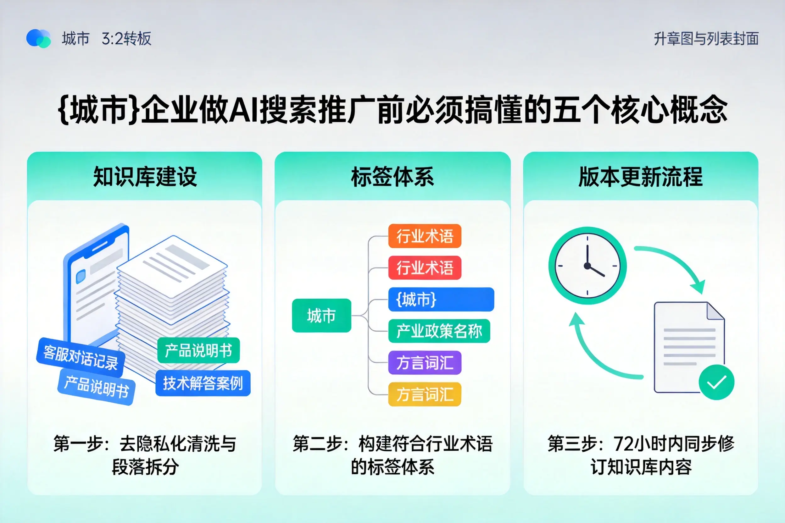 夹江企业做AI搜索推广前必须搞懂的五个核心概念